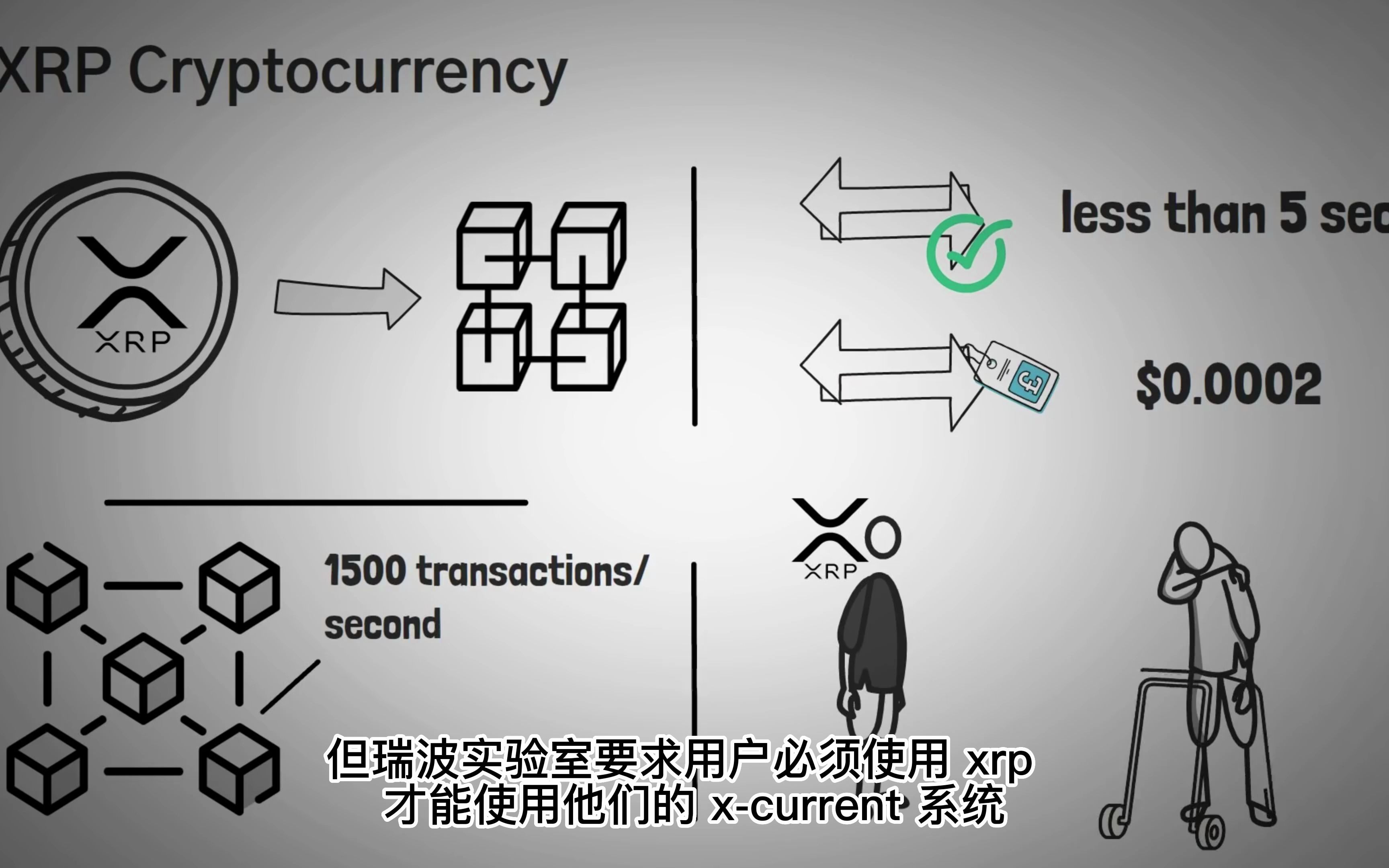 数字货币项目介绍 第一期——XRP是什么?为何会被SEC调查,它的投资风险与机会在哪?哔哩哔哩bilibili