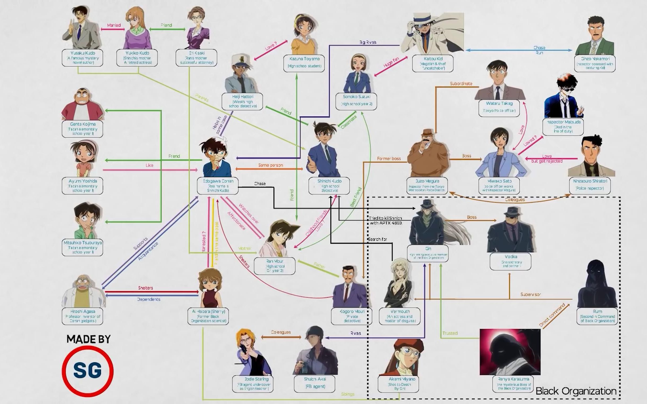 名侦探柯南角色关系分解-侦探世界