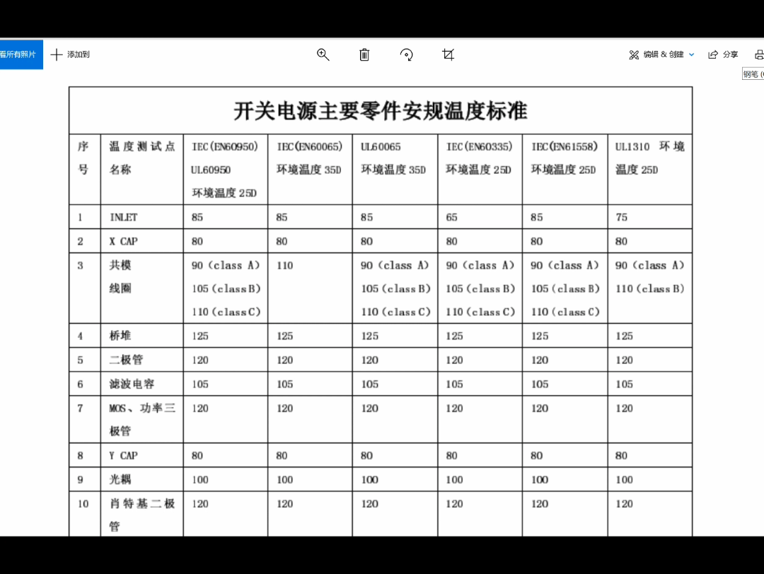 [图]开关电源主要元件安规温度标准