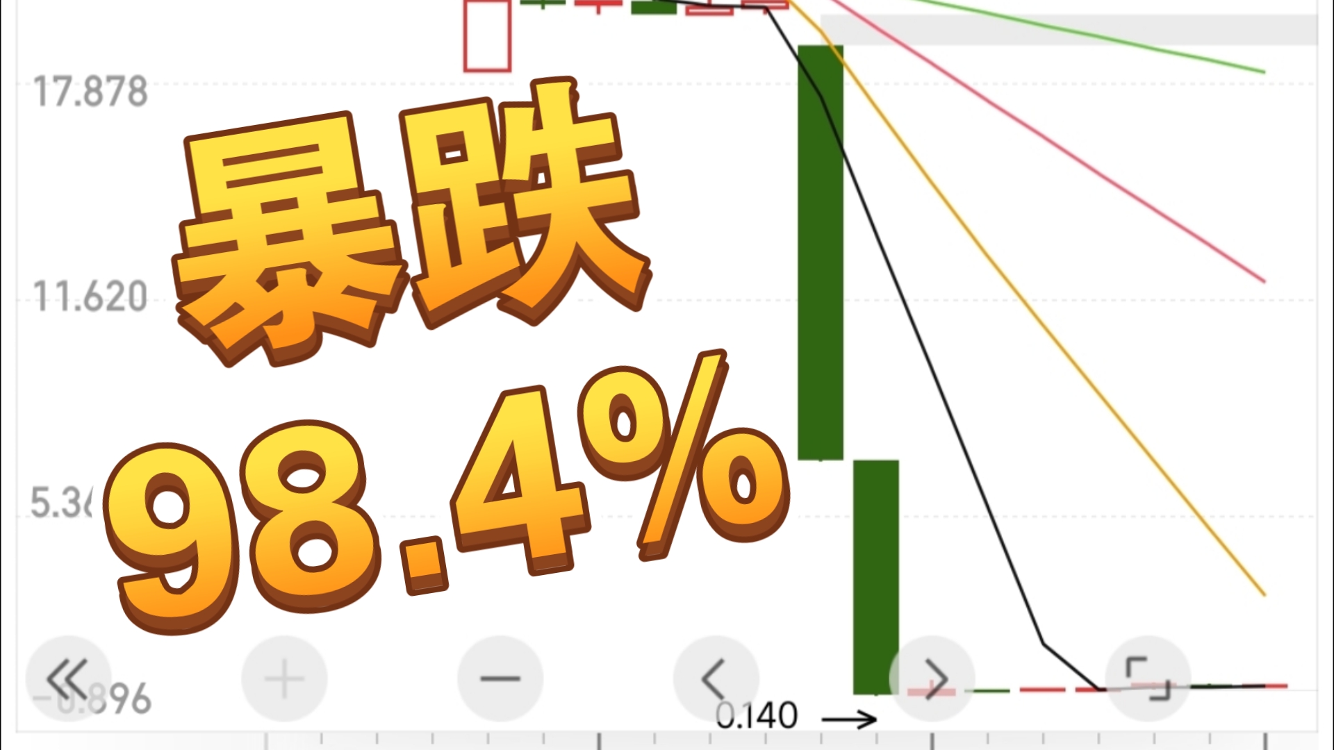 港股升能集团一天暴跌98.4%!割韭菜真狠!哔哩哔哩bilibili