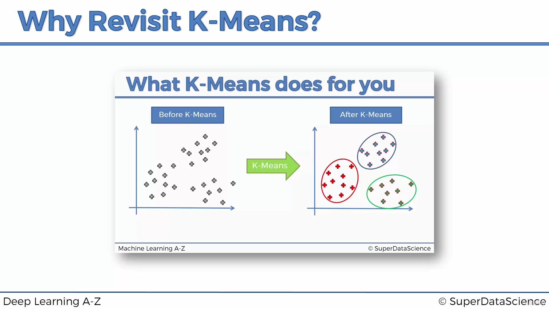 054 why revisit k-means