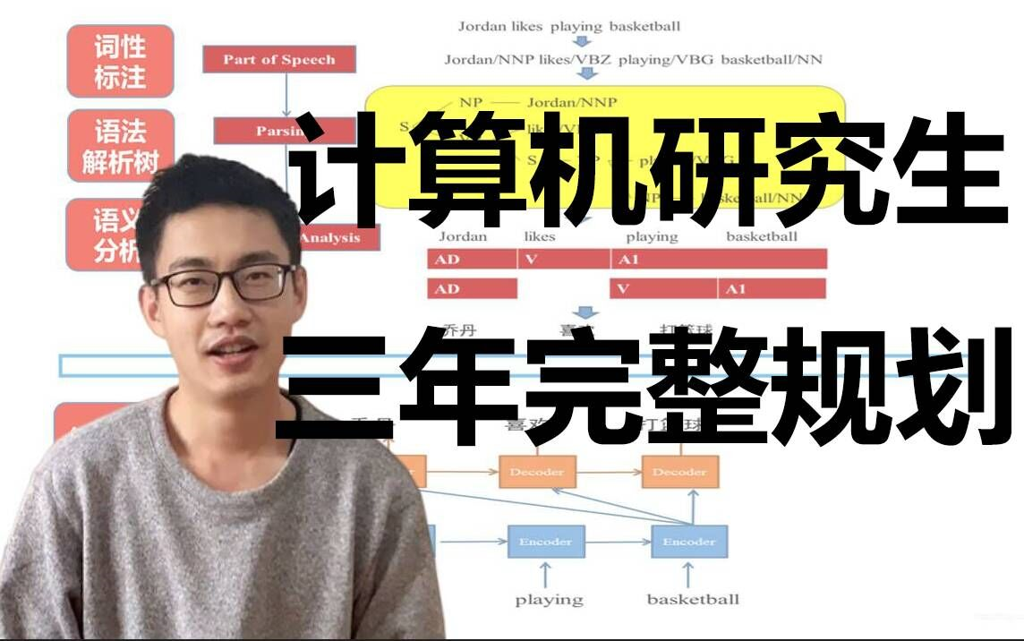 [图]【读研三年超完整规划！】计算机研究生，深度学习方向 刷到就是需要 ！- 人工智能/深度学习/研究生/计算机技术/机器学习/读研/神经网络