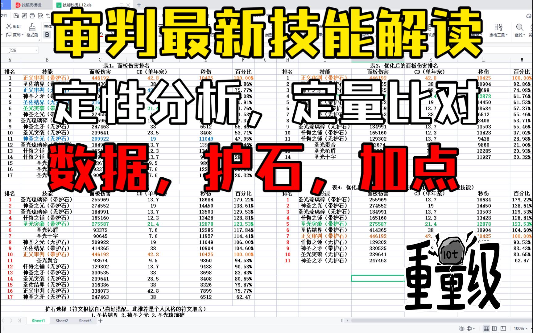 [图]萌新审判百科1，2期重置版：数据分析，护石选择，加点取舍