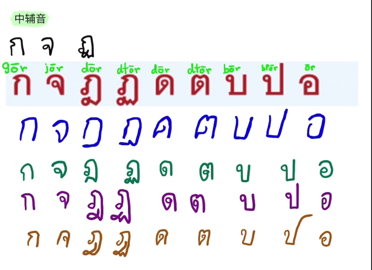 泰语的多种字体写法哔哩哔哩bilibili