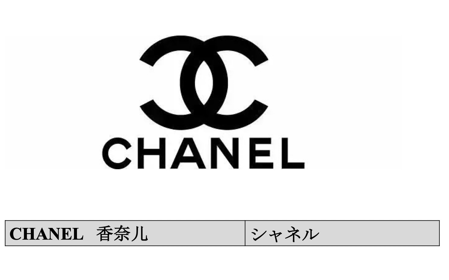 奢侈品的日文读音