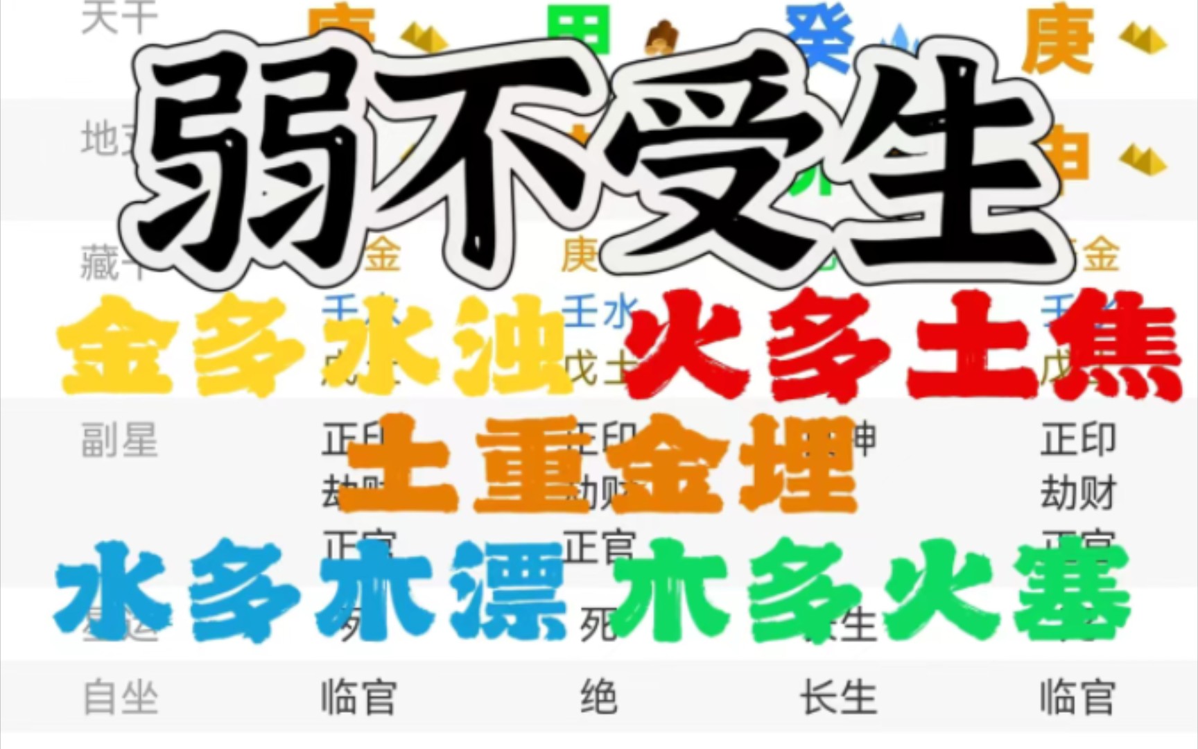 弱不受生是对土重金埋,金多水浊,火多土焦,水多木漂,木多火塞的概括.哔哩哔哩bilibili