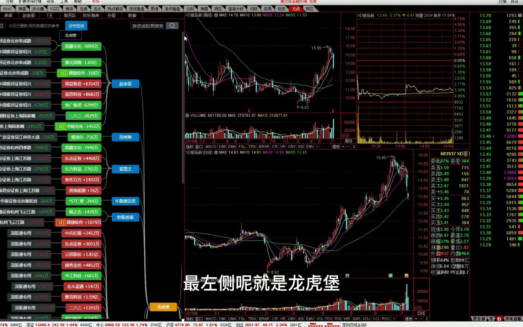 通达信版定制教程,仅用五分钟学会自己定制版面,小白变大神,建议收藏!哔哩哔哩bilibili