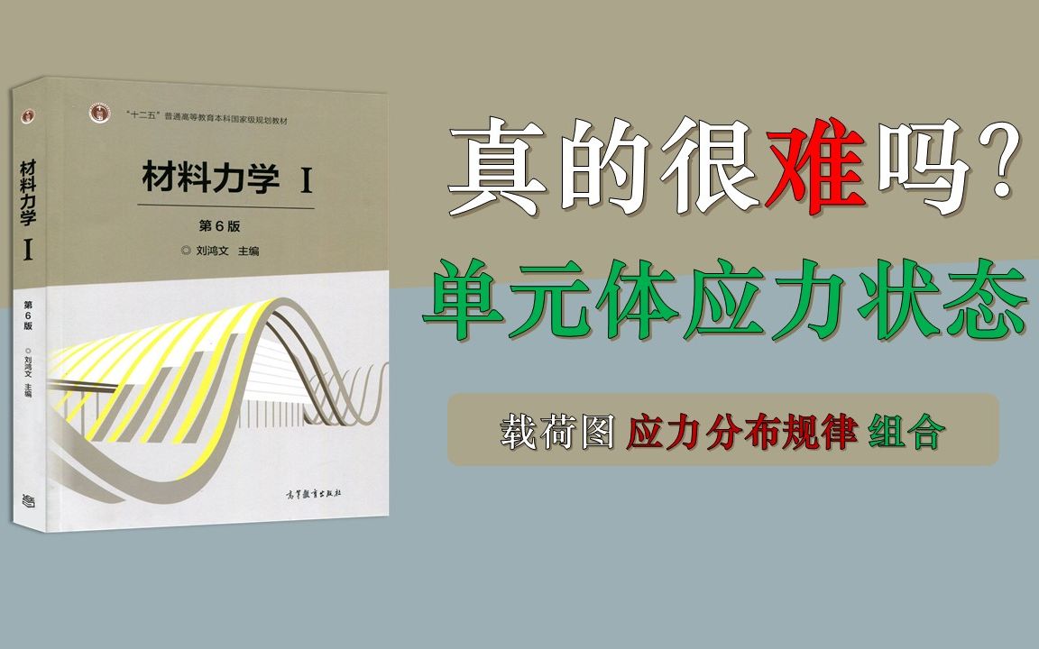 燕山大学机械考研||【单元体应力状态分析】轻松拿下,手把手带你学哔哩哔哩bilibili