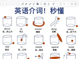 Download Video: 英语介词图解及辨析‼️一眼秒懂！一目了然！零基础小白救星！