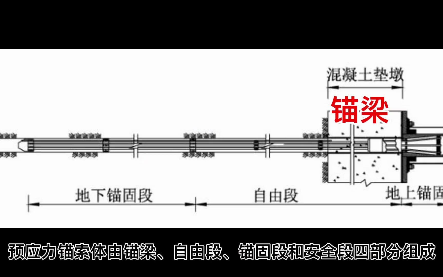 预应力锚索施工 工程人 锚索 知识分享哔哩哔哩bilibili