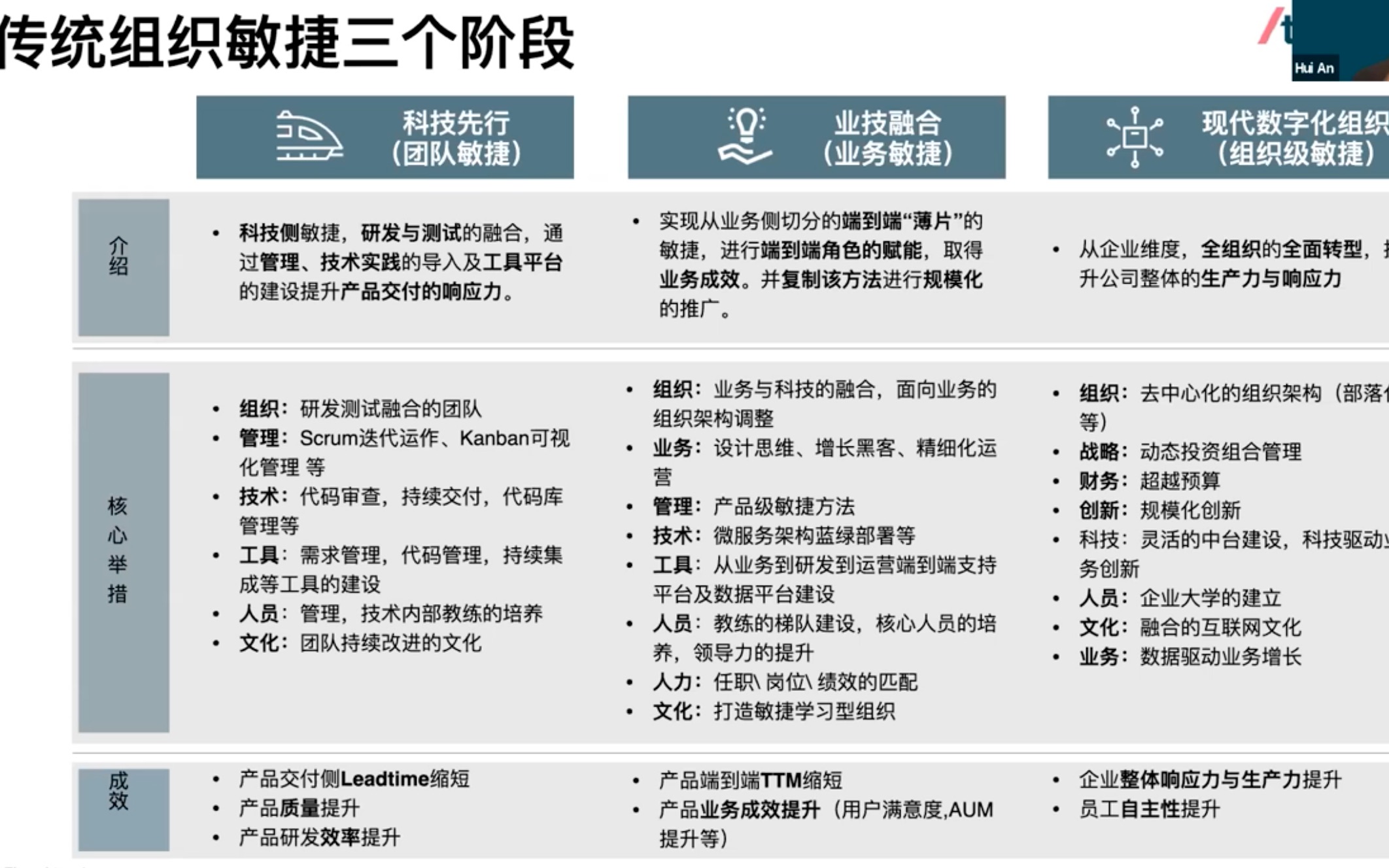 [图]敏捷项目管理进阶