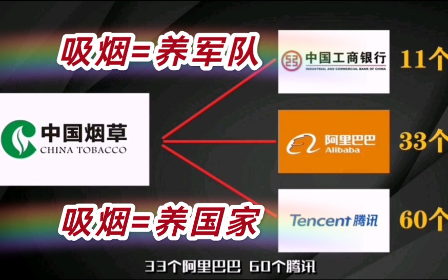 中国烟草有多牛?全年纳税额等同于军费开支,隐形的第一企业哔哩哔哩bilibili