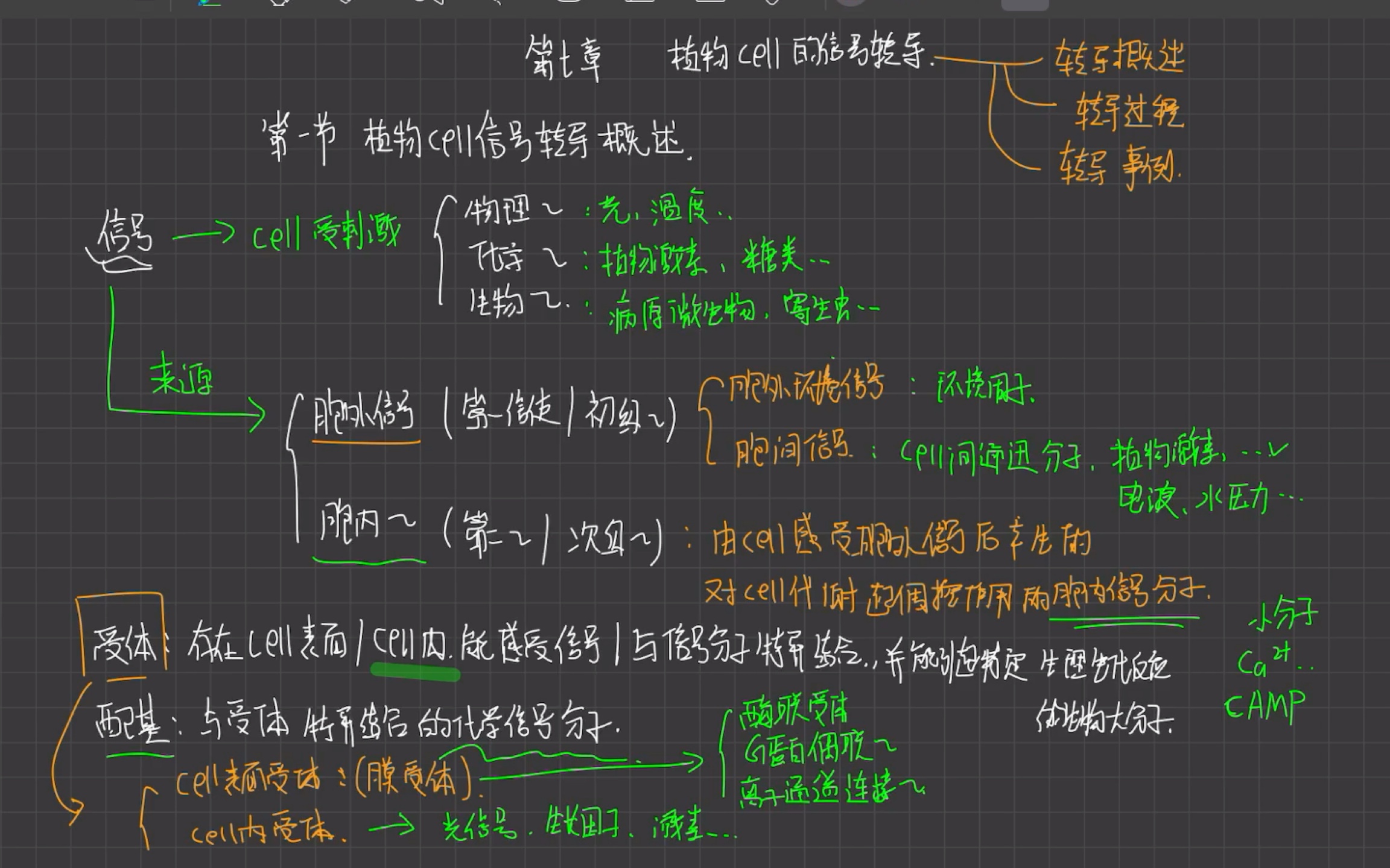 【植物生理学】王忠 第七章植物细胞的信号转导哔哩哔哩bilibili