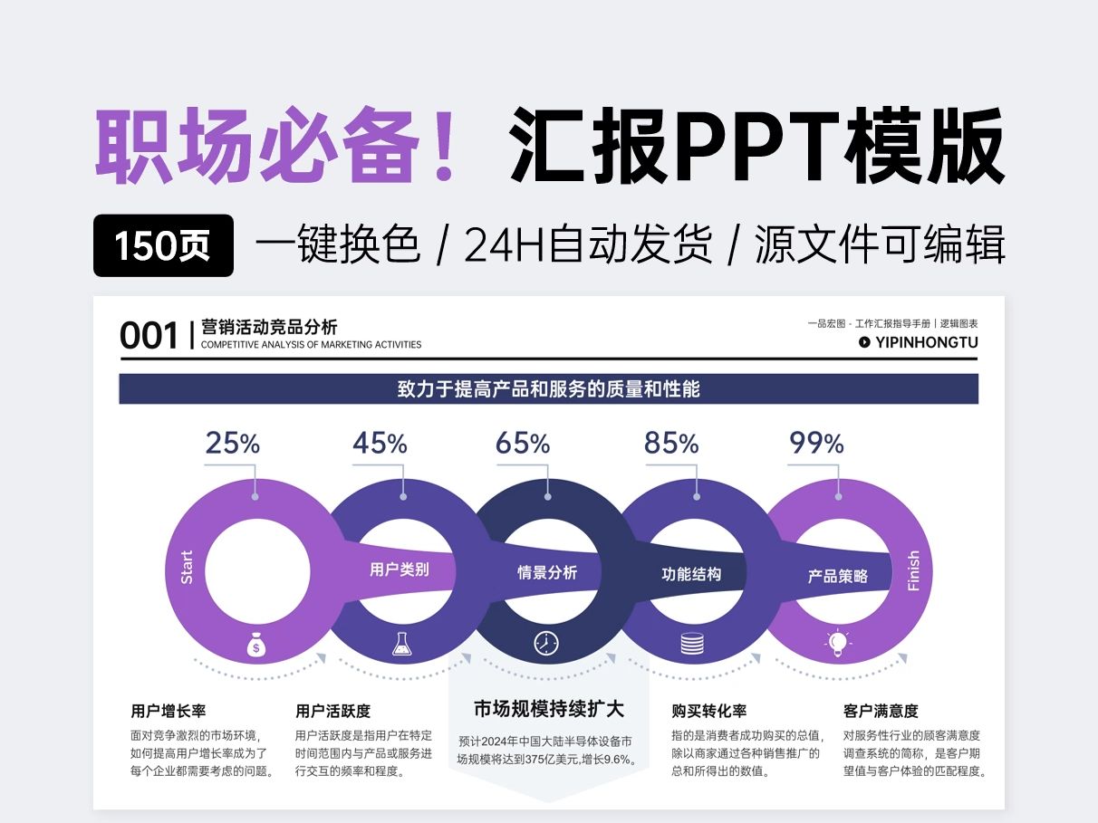 可编辑PPT模版在手,汇报随心所欲!哔哩哔哩bilibili