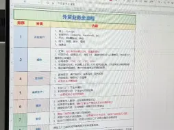 Video herunterladen: 同事问我：为什么你带的新人那么快开单？还不是因为有这些