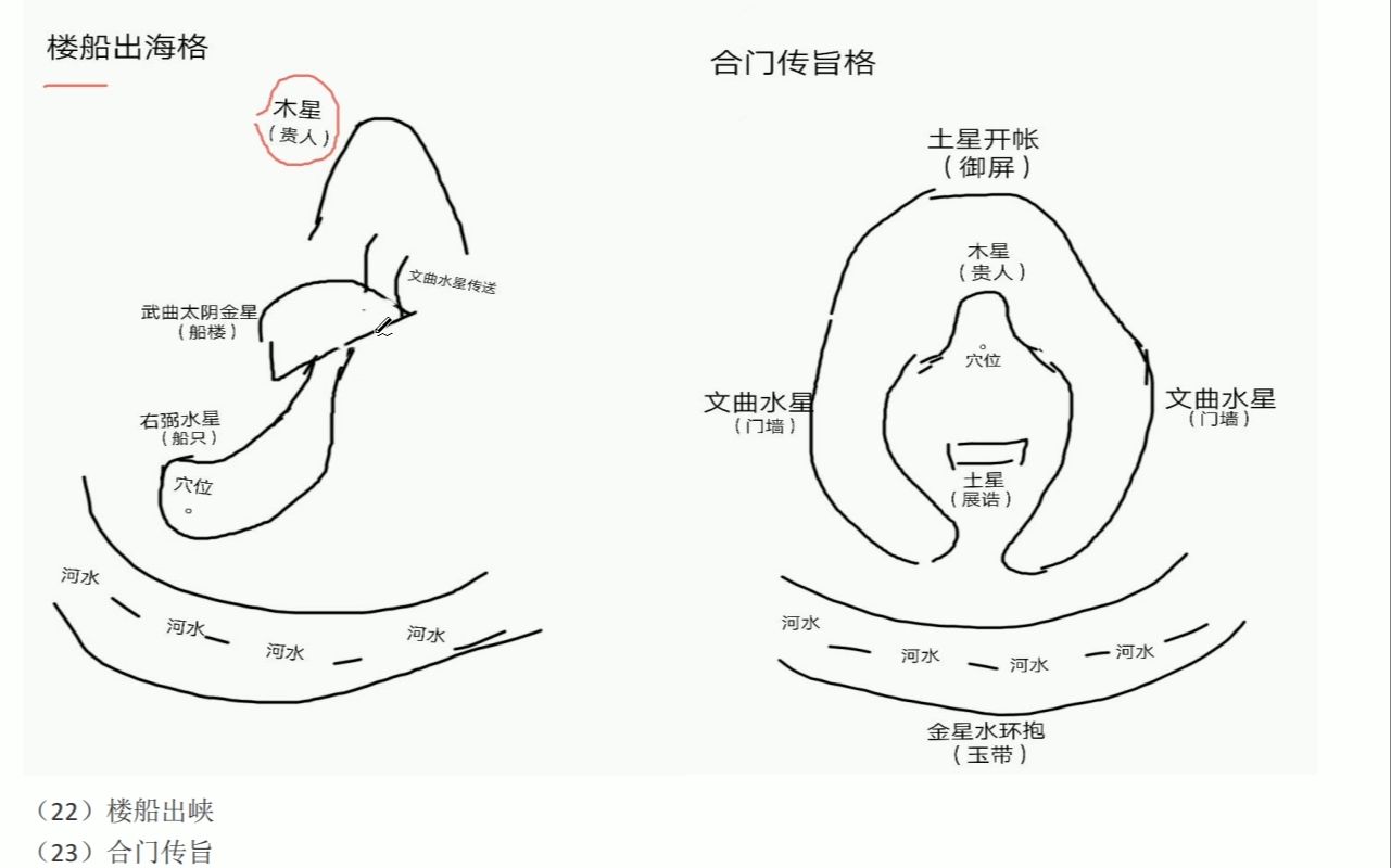 [图]形峦风水呼形喝象（一）：楼船出海、合门传旨 林来锦