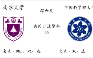 南京大学VS中国科学院大学，共同开设学科对比，哪所大学的实力更强？