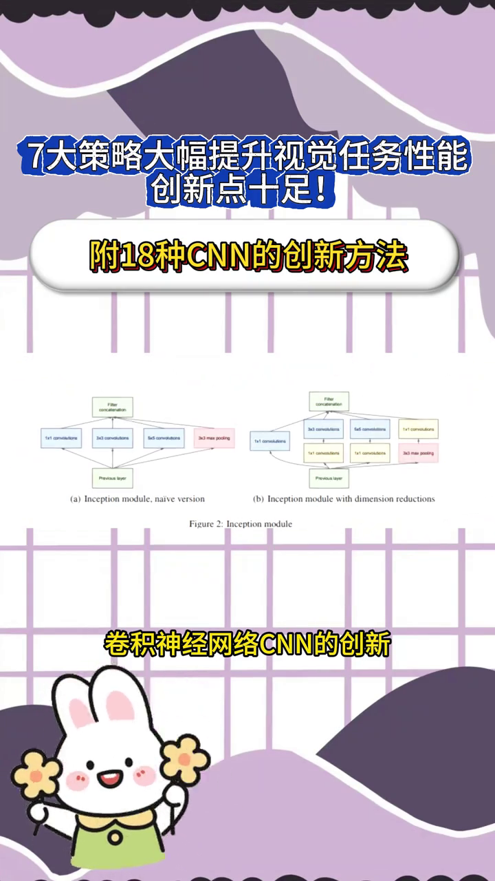 7大策略大幅提升视觉任务性能 可以在评论区留言或点击主页简介处领取哔哩哔哩bilibili