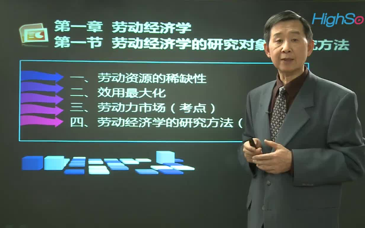 [图]人力资源三级基础知识