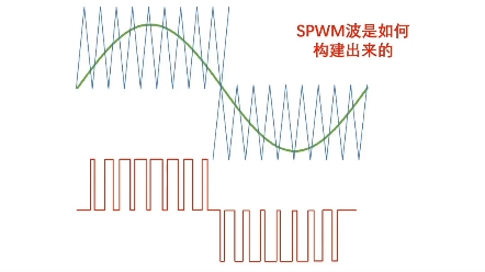 正弦波逆变器逆变原理哔哩哔哩bilibili