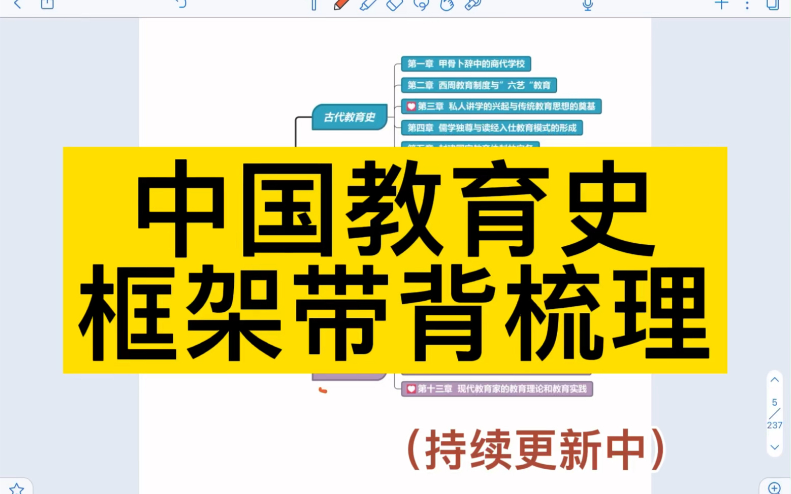 教育学考研,中国教育史带背,教育学考研框架梳理~哔哩哔哩bilibili