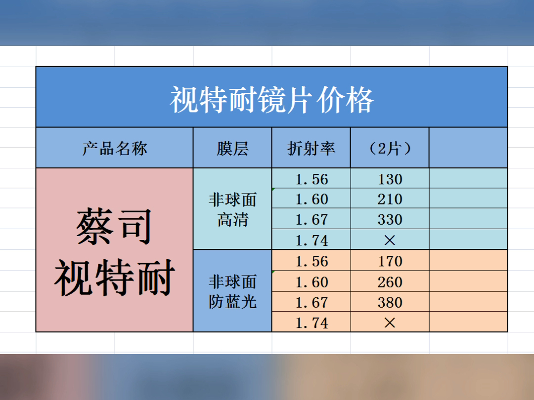 配眼镜镜片2024价格表 依视路蔡司 凯米明月哔哩哔哩bilibili