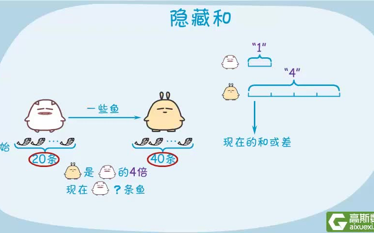 [图]【 5 7 集 全  】 四 年 级 高 斯 数 学 动 画 教 学