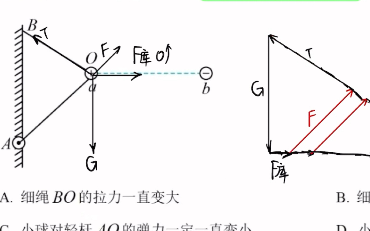 四力作用下的矢量图解分析(矢量四边形)哔哩哔哩bilibili