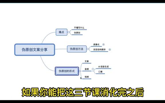 [图]【文案经验分享】新手小白的文案伪原创方法介绍，学会这些，你的文案不再愁