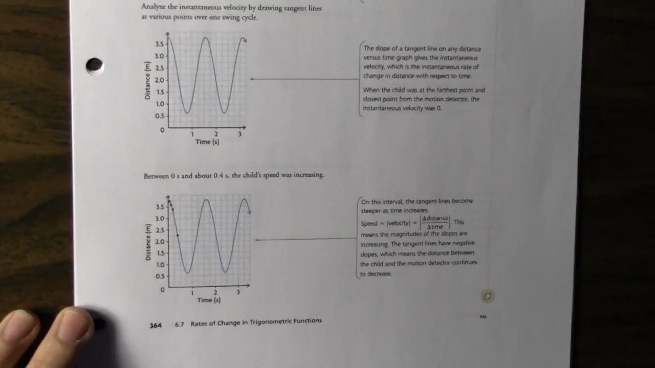 [图]6.7 Rates of Change in Trigonometric Functions