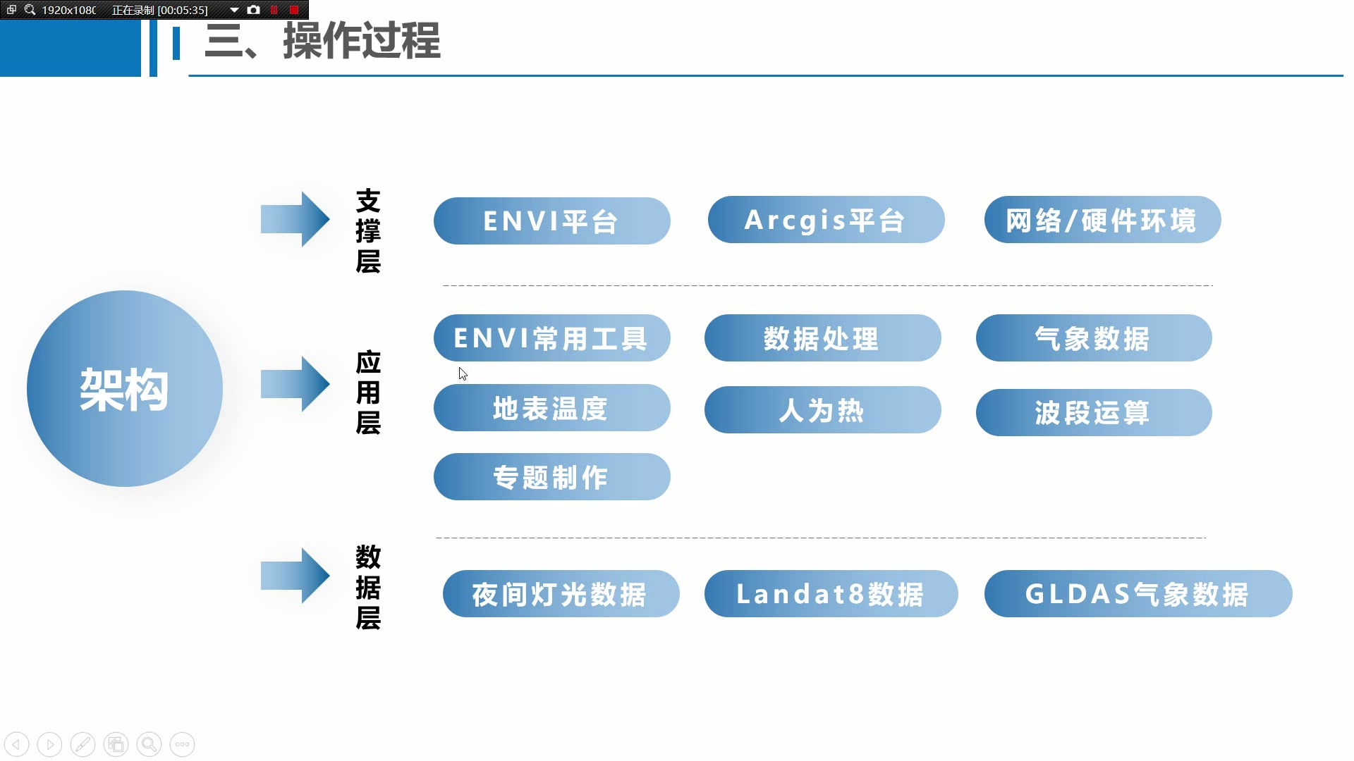 2021(二等奖)D184 基于多源遥感的城市能源利用效率分析与应用哔哩哔哩bilibili