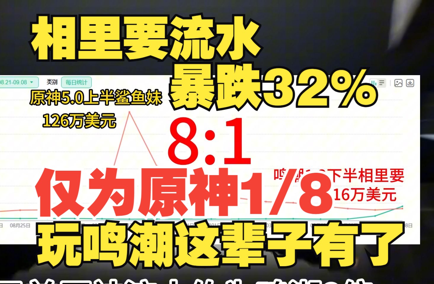 鸣潮1.2相里要流水二度暴跌32%!仅为原神1/8!玩鸣潮的这辈子有了!原神游戏杂谈