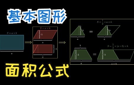 [图]1个动画，掌握4种“面积公式”：矩形、平行四边形、三角形、梯形