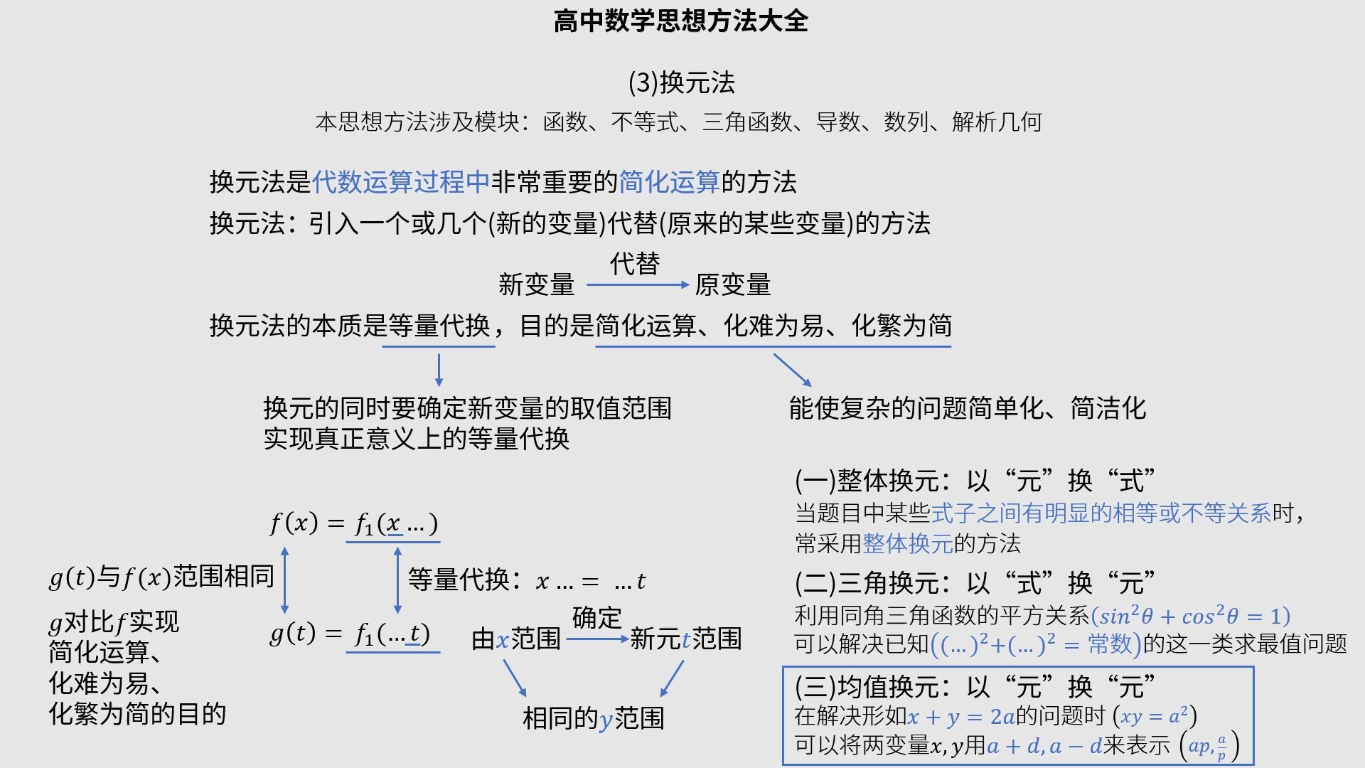 (3)换元法:等量代换,新变量代替原变量