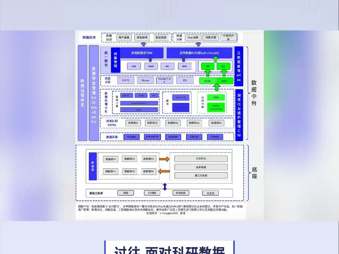 深信服能监控微信聊天记录吗 科研平台数据共享哔哩哔哩bilibili