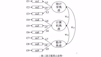 在RStudio执行验证性因子分析