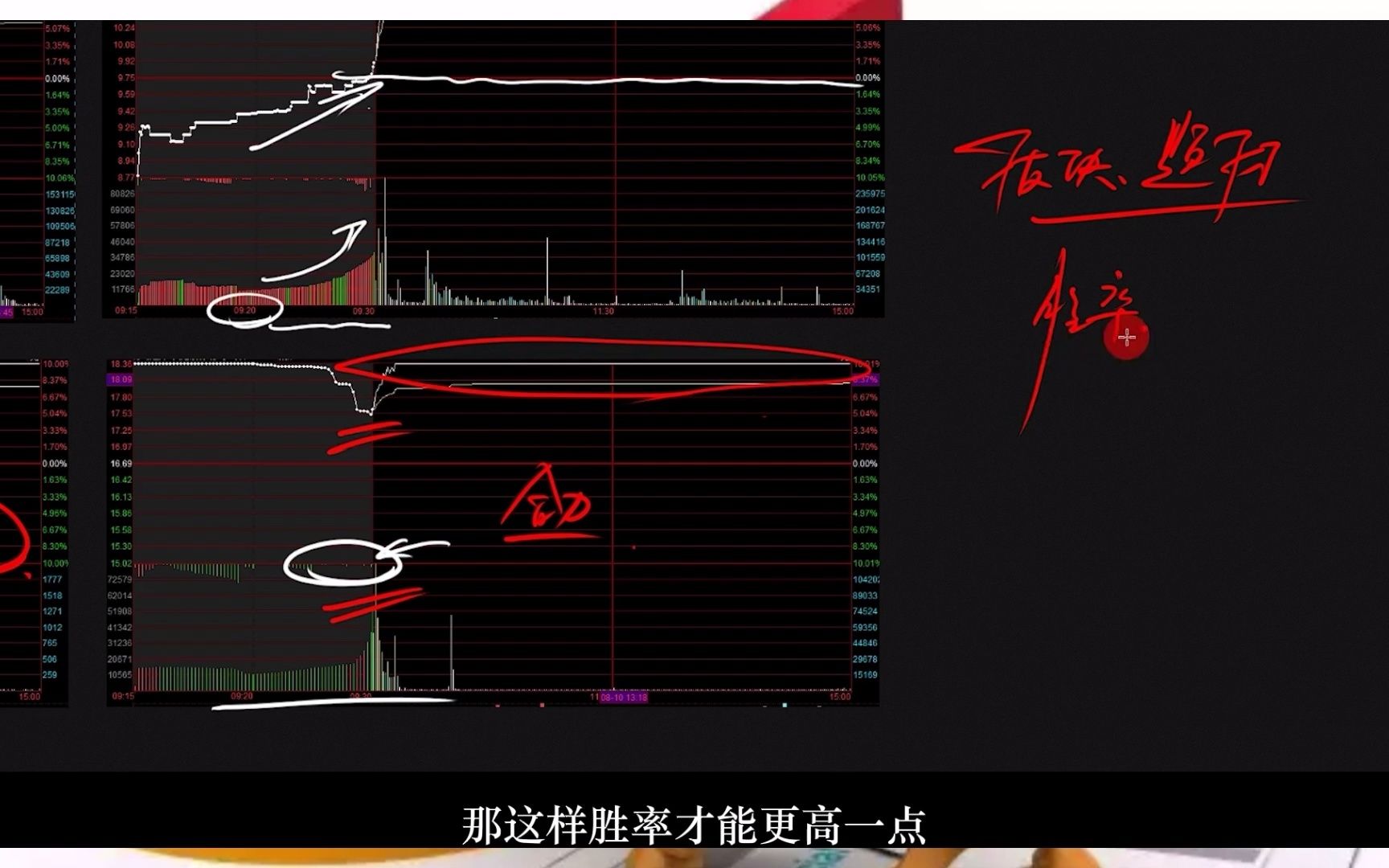 集合竞价一旦出现这种形态,一定要赶紧卖,90%的概率股票会跌停哔哩哔哩bilibili