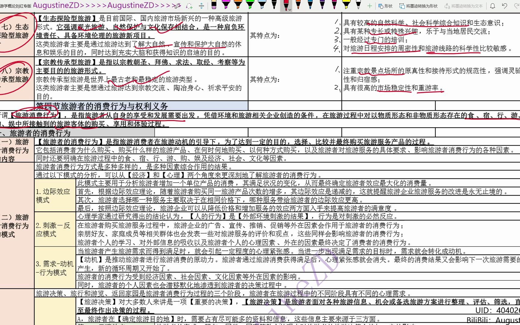 TL037TL03D1a旅游者消费行为的内容哔哩哔哩bilibili