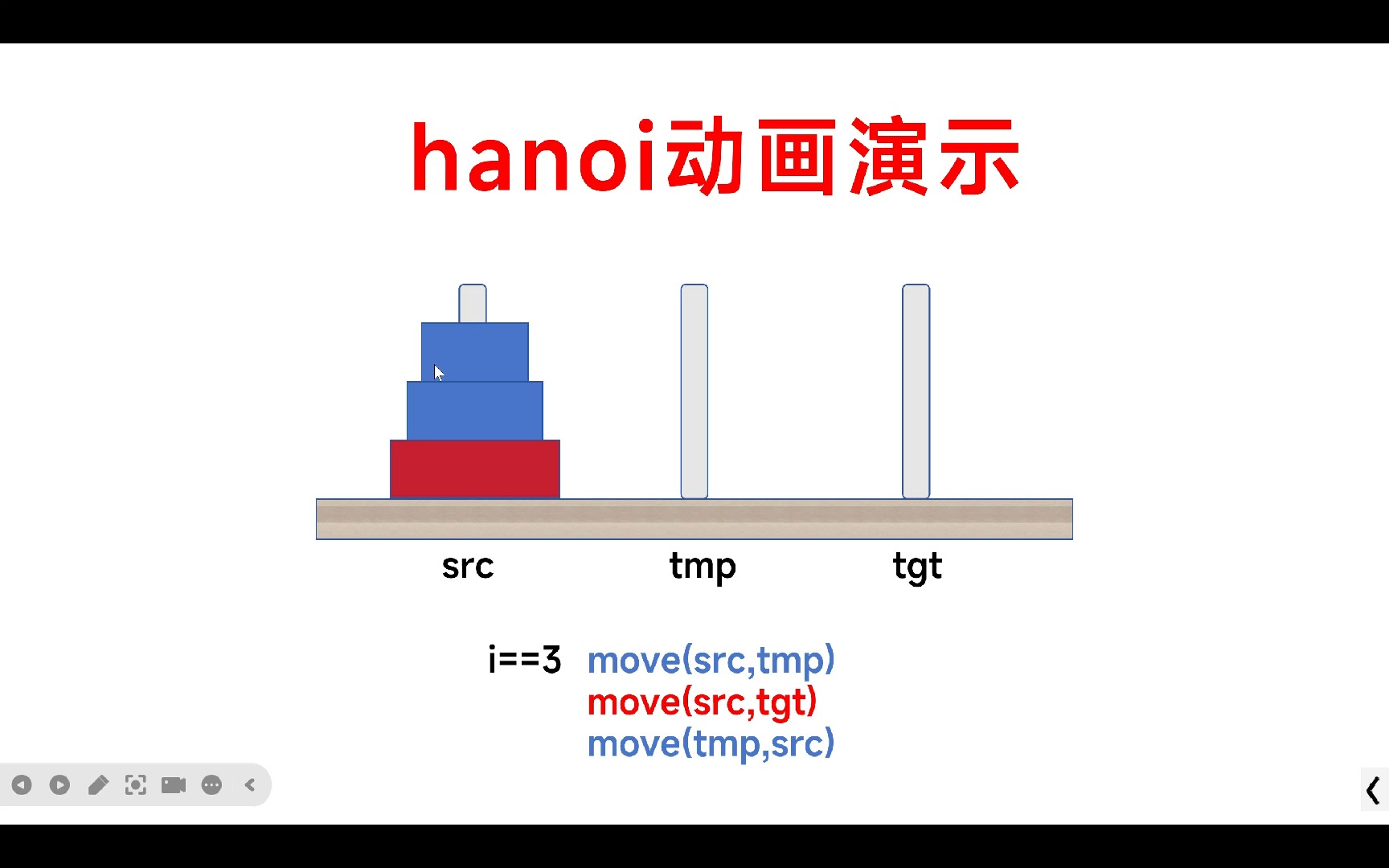 递归经典问题汉诺塔动画演示+代码讲解哔哩哔哩bilibili