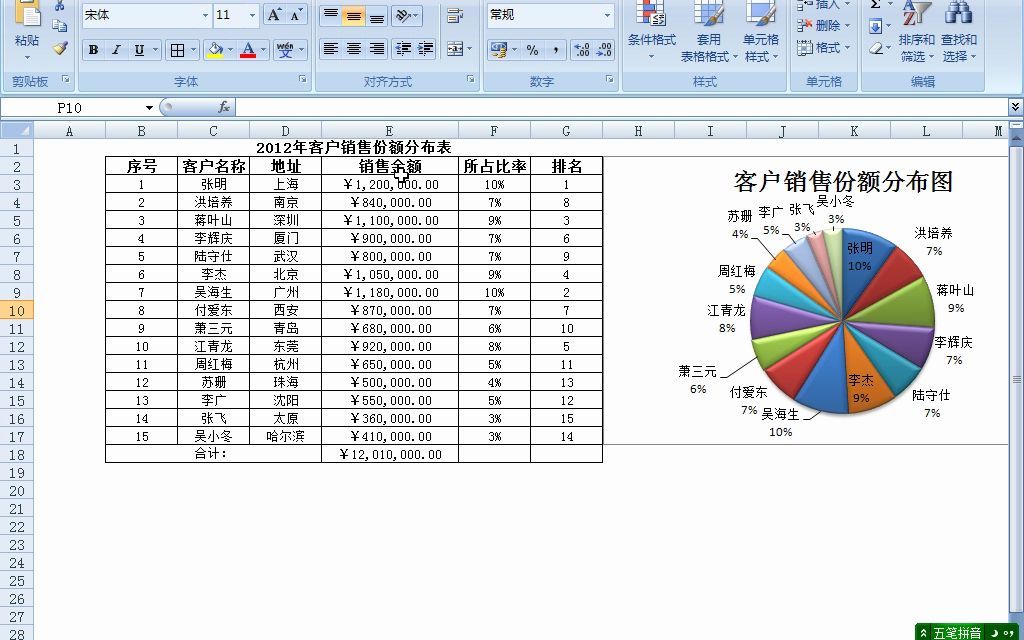 客户销售份额分布表Excel高效办公市场与销售管理哔哩哔哩bilibili