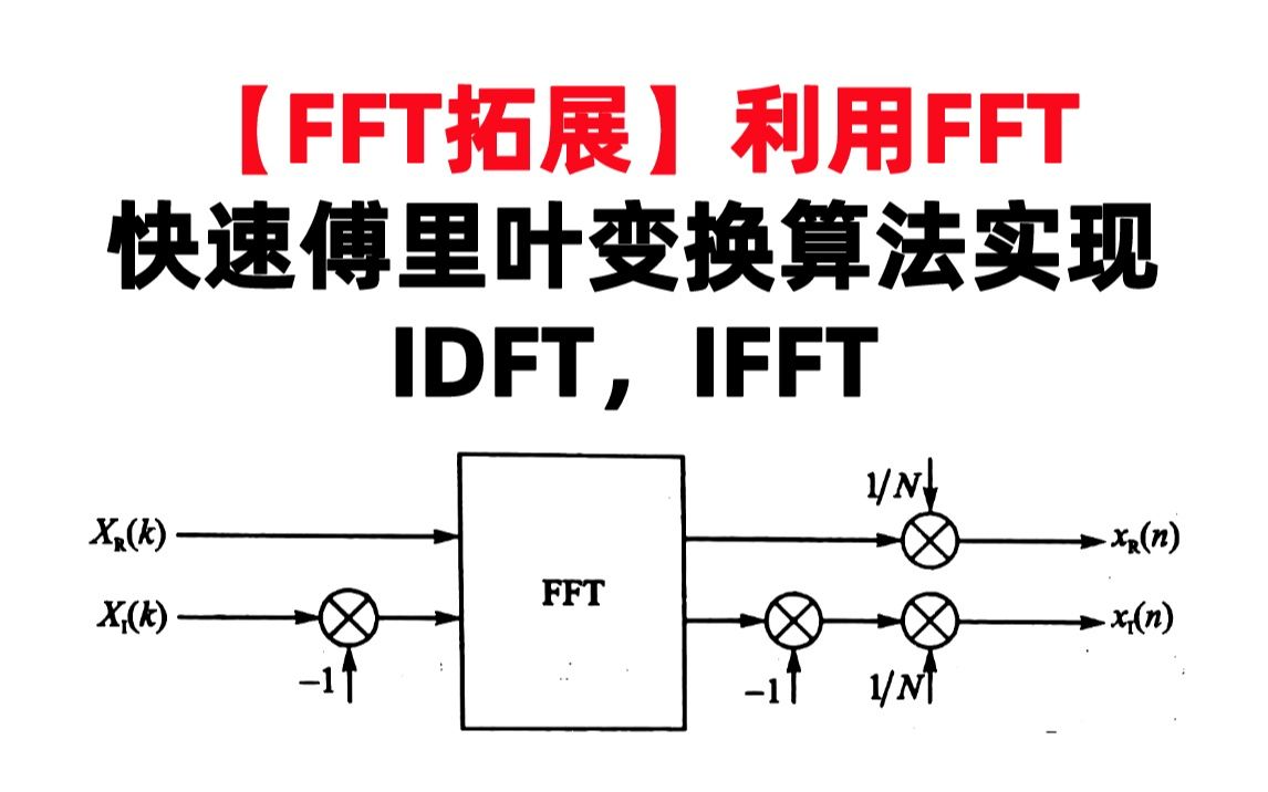 【数字信号处理考研】【FFT拓展】利用FFT快速傅里叶变换算法实现IDFT,IFFT哔哩哔哩bilibili