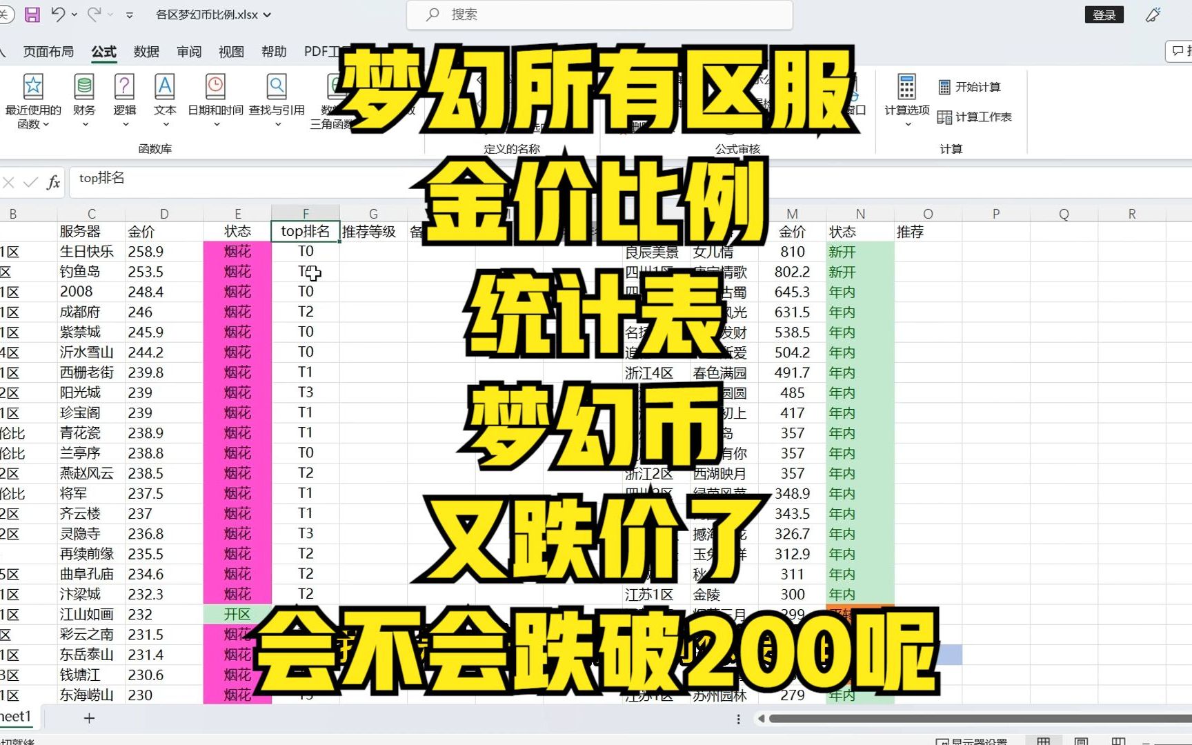 梦幻所有区服金价比例统计表,梦幻币又跌价了,会不会跌破200呢哔哩哔哩bilibili梦幻西游游戏杂谈