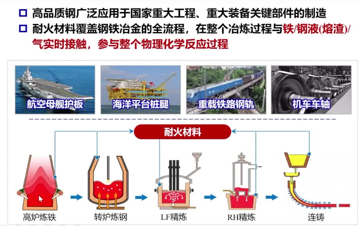 20220816北京科技大学侯新梅基于界面反应制备低碳镁碳材料及初步应用探讨哔哩哔哩bilibili