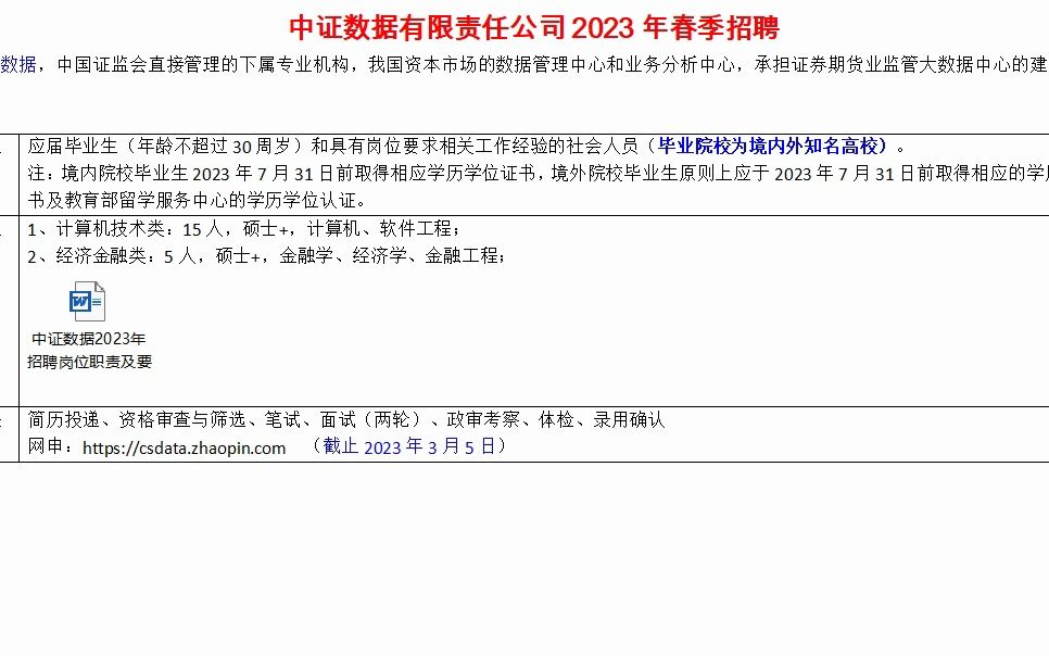 中证数据2023年春季招聘,证监会直属机构哔哩哔哩bilibili