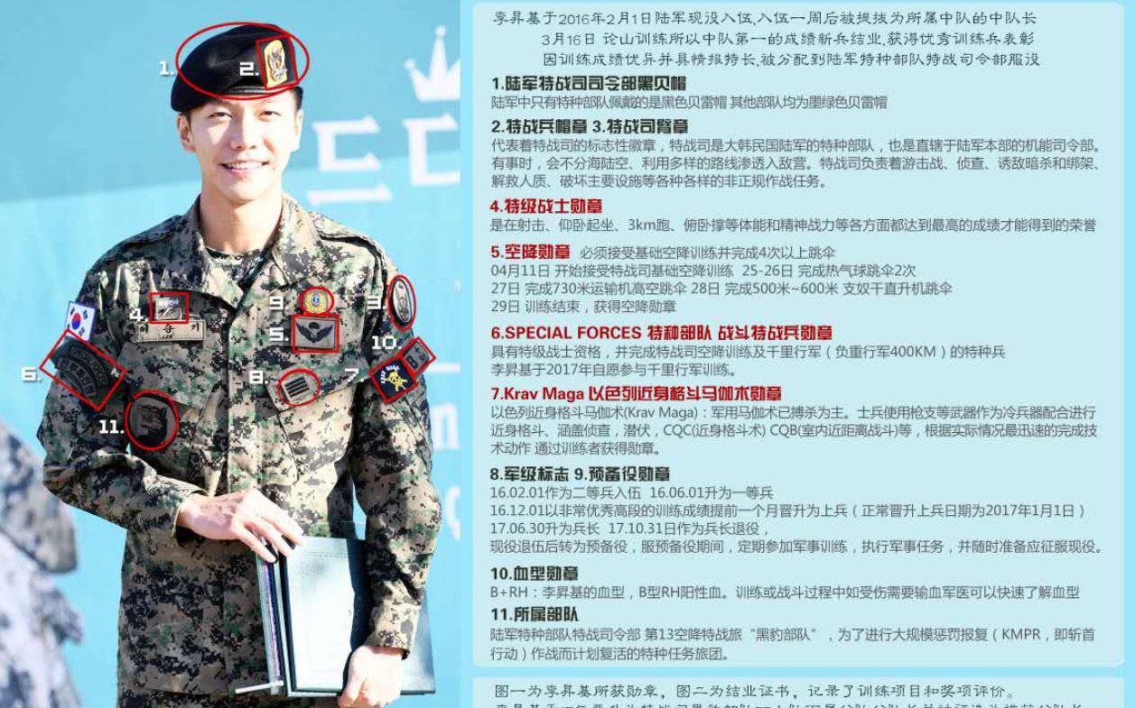 特种兵李昇基-八块腹肌和波浪背肌