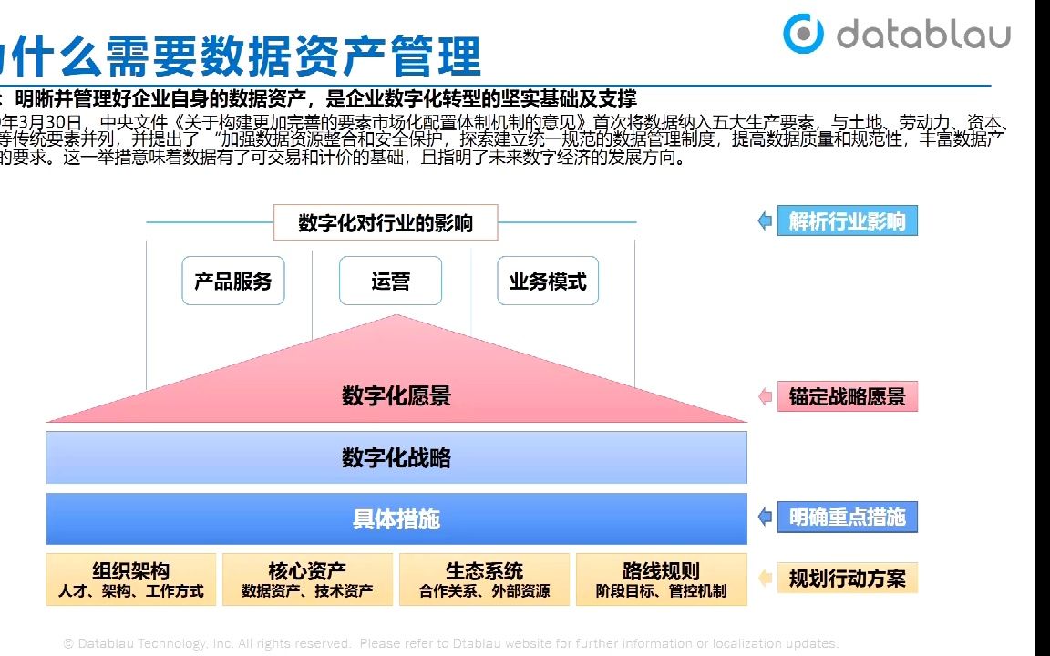 [图]为什么需要数据资产管理