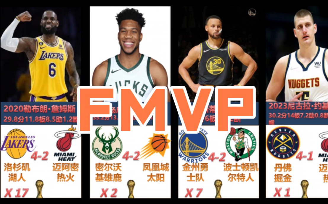 盘点NBA历届FMVP,各球队夺冠次数及决赛比分哔哩哔哩bilibili