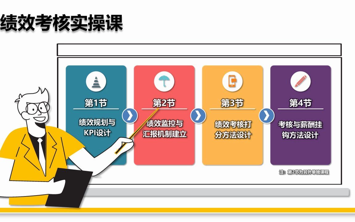 [图]绩效考核实操课