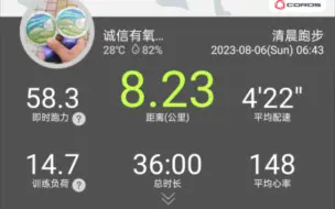 Télécharger la video: 伤后首次正式跑步训练，8K，422配速，148心率，9/10没跑加脚伤没好加晒太阳，总体心率高了8点，还得加油