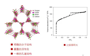 Tải video: 20210527-悉尼大学赵慎龙-功能MOFs纳米材料的构筑以及构效关系研究